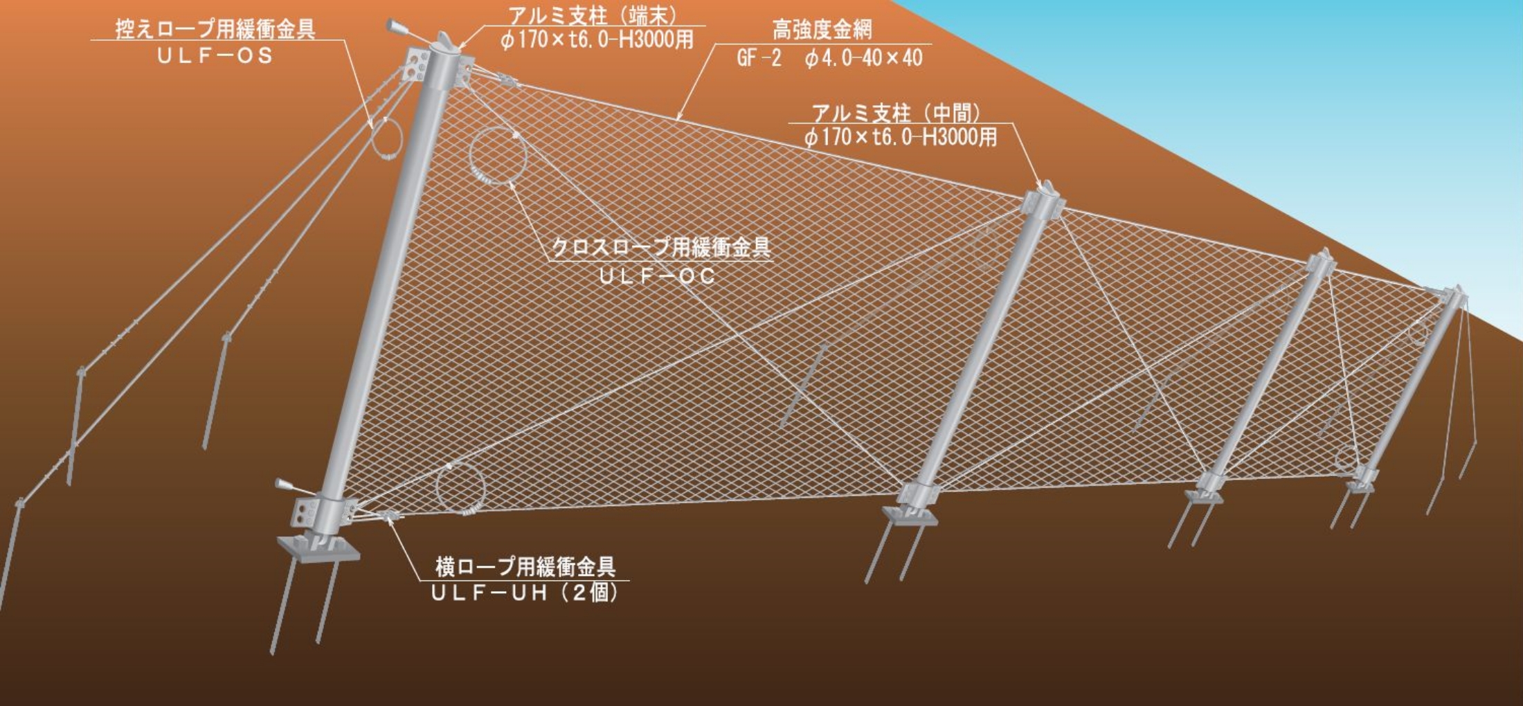 ウルトラライティフェンス工法の構造図